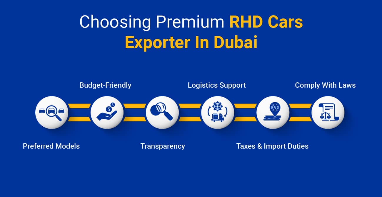 Things You Need To Know Before Choosing Premium RHD Cars Exporter