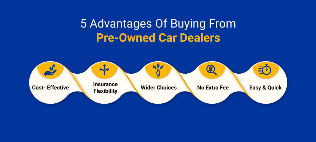 Buying From Pre Owned Car Dealers