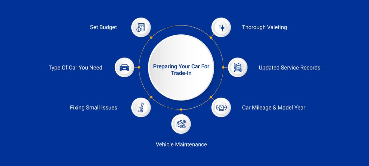 Preparing Your Car For Trade-In