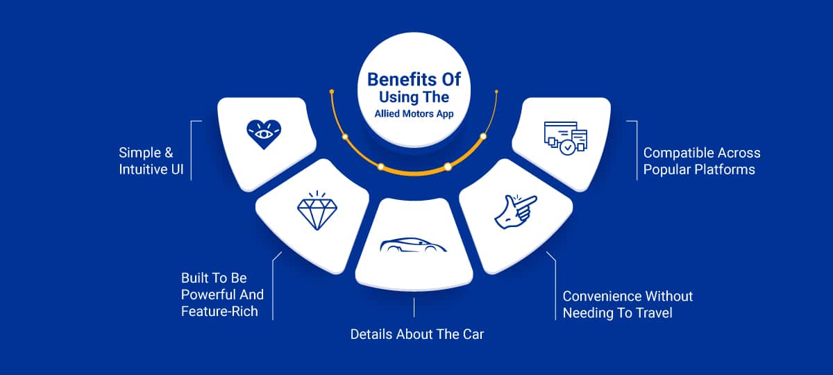 Benefits of Using Allied Motors App