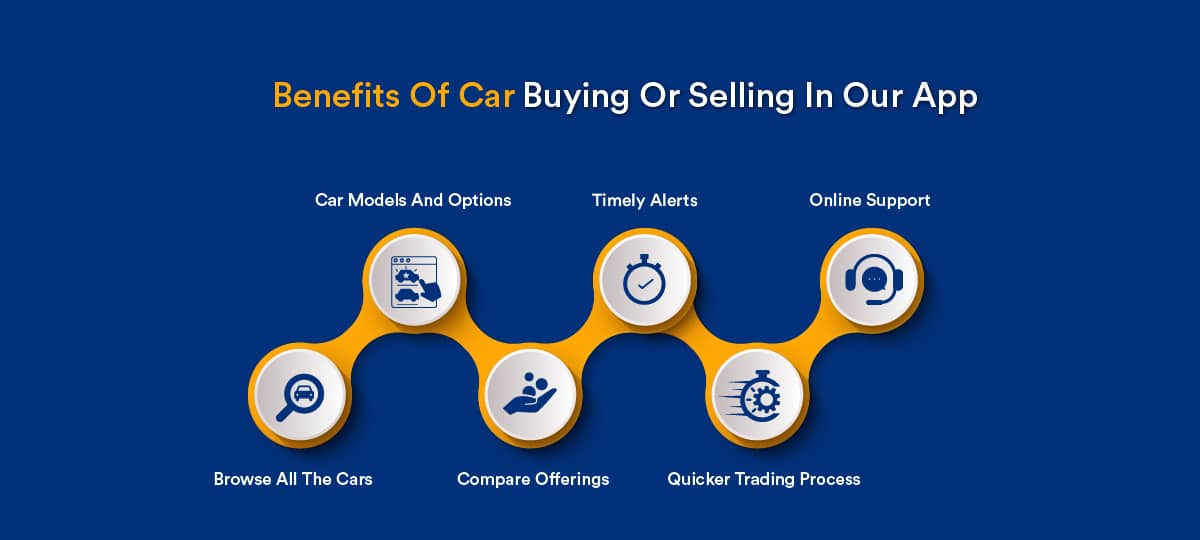 Benefits of Car Buying Or Selling in our APP