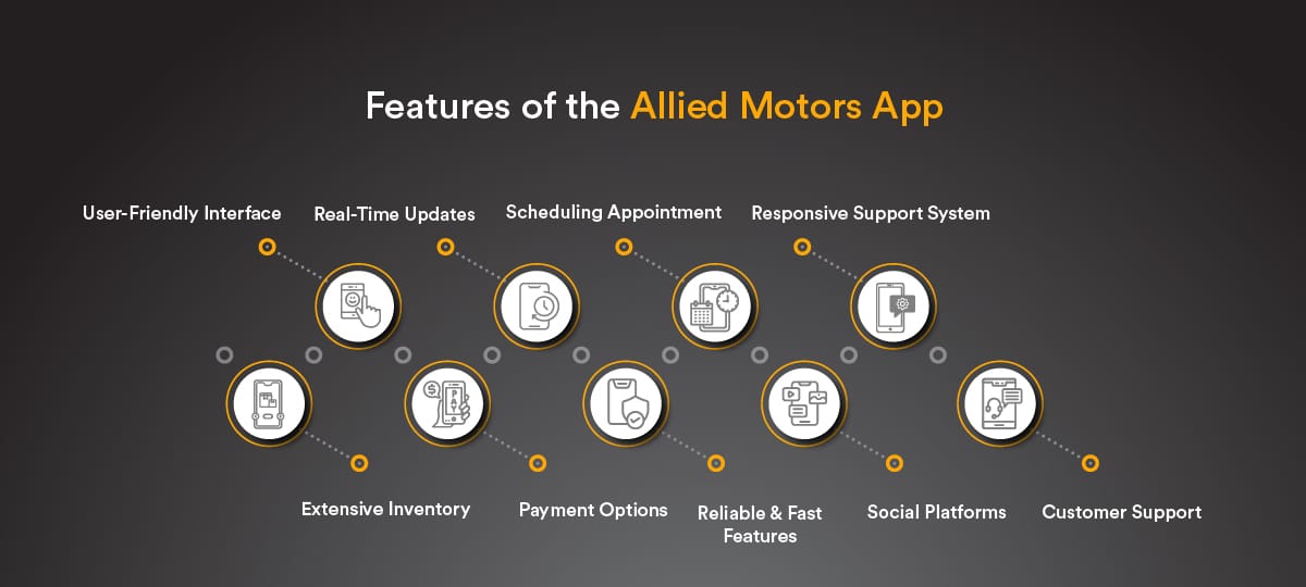 Features of Allied Motors App