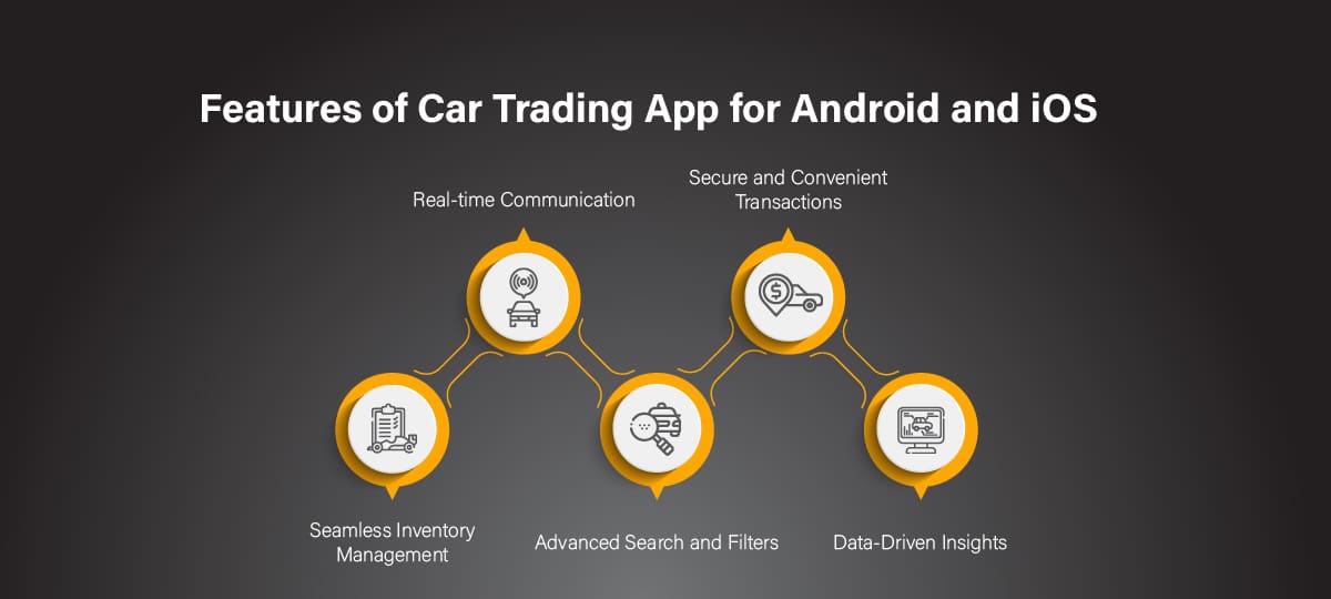 Features of Car Trading App for Android and iOS
