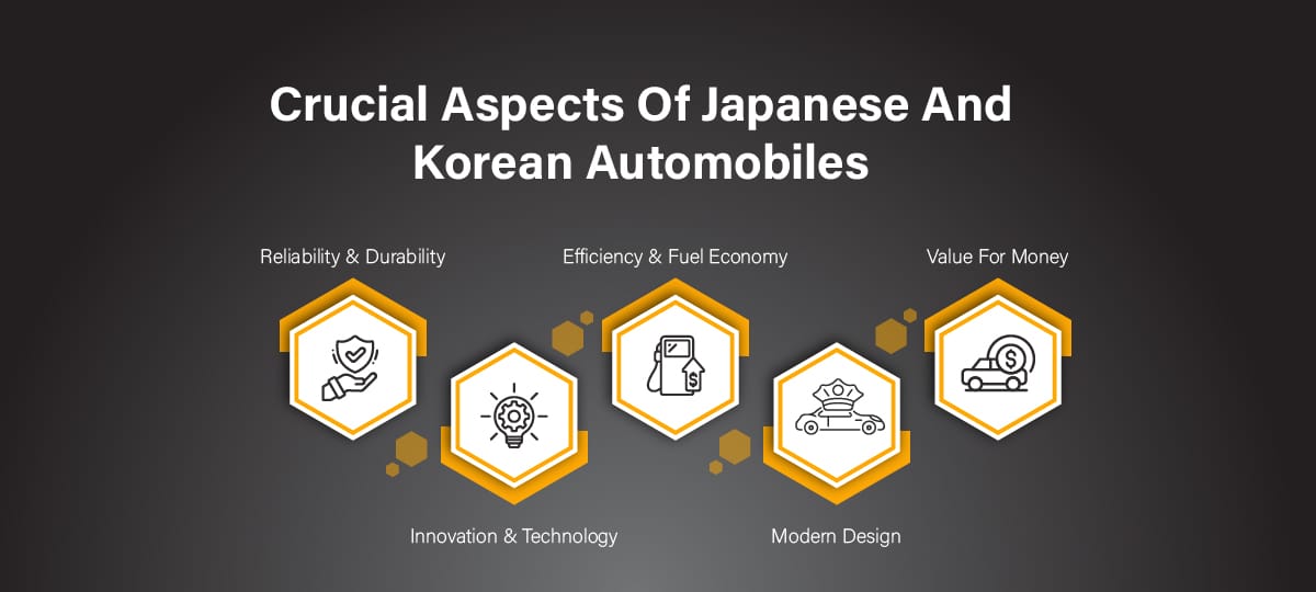 Crucial Aspects Of Korean And Japanese Automobiles