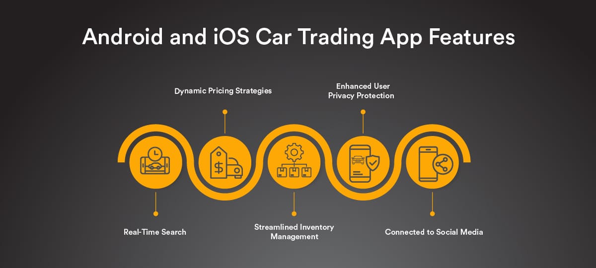 Android and iOS Car Trading App Features 
